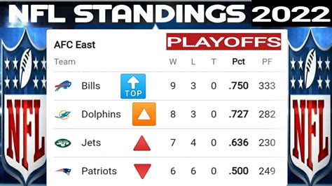 football playoff standing|professional football playoffs standings.